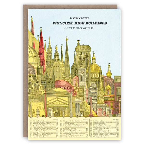 Principle High Buildings